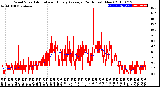 Milwaukee Weather Wind Speed<br>Actual and Hourly<br>Average<br>(24 Hours) (New)