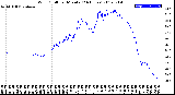 Milwaukee Weather Wind Chill<br>per Minute<br>(24 Hours)