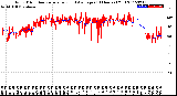 Milwaukee Weather Wind Direction<br>Normalized and Average<br>(24 Hours) (Old)