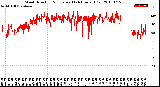 Milwaukee Weather Wind Direction<br>Normalized<br>(24 Hours) (Old)