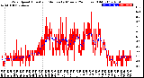 Milwaukee Weather Wind Speed<br>Actual and Median<br>by Minute<br>(24 Hours) (Old)