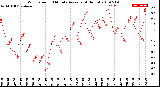 Milwaukee Weather Wind Speed<br>10 Minute Average<br>(4 Hours)