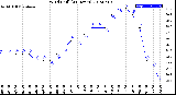 Milwaukee Weather Wind Chill<br>(24 Hours)