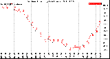 Milwaukee Weather Outdoor Humidity<br>(24 Hours)