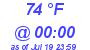 Milwaukee Weather Dewpoint High High Today
