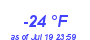 Milwaukee Weather Dewpoint High Low Year