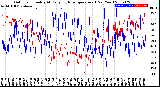 Milwaukee Weather Outdoor Humidity<br>At Daily High<br>Temperature<br>(Past Year)