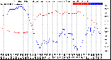 Milwaukee Weather Outdoor Humidity<br>vs Temperature<br>Every 5 Minutes