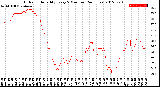 Milwaukee Weather Outdoor Humidity<br>Every 5 Minutes<br>(24 Hours)