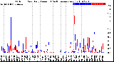 Milwaukee Weather Outdoor Rain<br>Daily Amount<br>(Past/Previous Year)