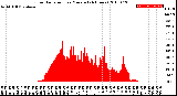 Milwaukee Weather Solar Radiation<br>per Minute<br>(24 Hours)