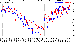 Milwaukee Weather Outdoor Temperature<br>Daily High<br>(Past/Previous Year)