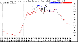 Milwaukee Weather Outdoor Temperature<br>vs Heat Index<br>per Minute<br>(24 Hours)