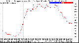 Milwaukee Weather Outdoor Temperature<br>vs Wind Chill<br>per Minute<br>(24 Hours)