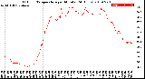 Milwaukee Weather Outdoor Temperature<br>per Minute<br>(24 Hours)