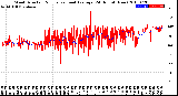 Milwaukee Weather Wind Direction<br>Normalized and Average<br>(24 Hours) (New)