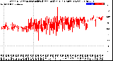 Milwaukee Weather Wind Direction<br>Normalized and Median<br>(24 Hours) (New)