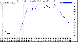 Milwaukee Weather Wind Chill<br>per Minute<br>(24 Hours)