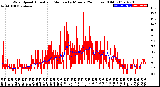 Milwaukee Weather Wind Speed<br>Actual and Median<br>by Minute<br>(24 Hours) (Old)