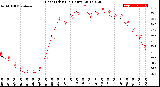 Milwaukee Weather Heat Index<br>(24 Hours)