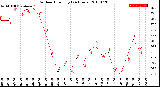 Milwaukee Weather Outdoor Humidity<br>(24 Hours)