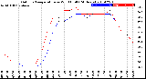 Milwaukee Weather Outdoor Temperature<br>vs Wind Chill<br>(24 Hours)