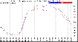 Milwaukee Weather Outdoor Temperature<br>vs Heat Index<br>(24 Hours)