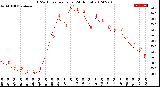 Milwaukee Weather THSW Index<br>per Hour<br>(24 Hours)