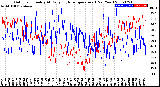 Milwaukee Weather Outdoor Humidity<br>At Daily High<br>Temperature<br>(Past Year)