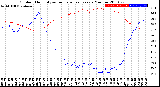 Milwaukee Weather Outdoor Humidity<br>vs Temperature<br>Every 5 Minutes