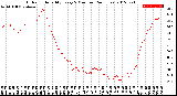 Milwaukee Weather Outdoor Humidity<br>Every 5 Minutes<br>(24 Hours)