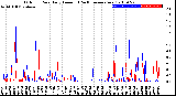 Milwaukee Weather Outdoor Rain<br>Daily Amount<br>(Past/Previous Year)