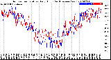 Milwaukee Weather Outdoor Temperature<br>Daily High<br>(Past/Previous Year)