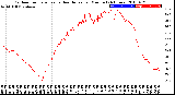 Milwaukee Weather Outdoor Temperature<br>vs Heat Index<br>per Minute<br>(24 Hours)