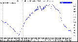 Milwaukee Weather Wind Chill<br>per Minute<br>(24 Hours)