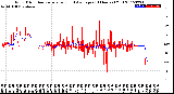 Milwaukee Weather Wind Direction<br>Normalized and Average<br>(24 Hours) (Old)