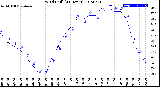 Milwaukee Weather Wind Chill<br>(24 Hours)