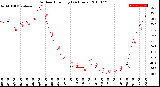 Milwaukee Weather Outdoor Humidity<br>(24 Hours)