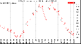 Milwaukee Weather THSW Index<br>per Hour<br>(24 Hours)