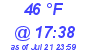 Milwaukee Weather Dewpoint High Low Today