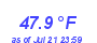 Milwaukee Weather Temperature Low Month