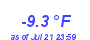 Milwaukee WeatherWind Chill Low Year