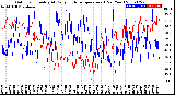 Milwaukee Weather Outdoor Humidity<br>At Daily High<br>Temperature<br>(Past Year)