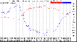 Milwaukee Weather Outdoor Humidity<br>vs Temperature<br>Every 5 Minutes