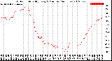 Milwaukee Weather Outdoor Humidity<br>Every 5 Minutes<br>(24 Hours)