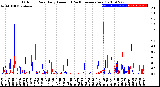 Milwaukee Weather Outdoor Rain<br>Daily Amount<br>(Past/Previous Year)