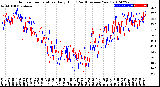 Milwaukee Weather Outdoor Temperature<br>Daily High<br>(Past/Previous Year)