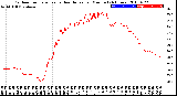 Milwaukee Weather Outdoor Temperature<br>vs Heat Index<br>per Minute<br>(24 Hours)