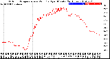 Milwaukee Weather Outdoor Temperature<br>vs Wind Chill<br>per Minute<br>(24 Hours)