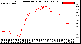 Milwaukee Weather Outdoor Temperature<br>per Minute<br>(24 Hours)